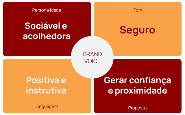 Brand Voice, Grupo Castelo Borges